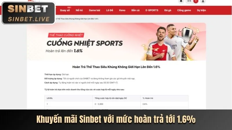 Thưởng nạp tiền hàng ngày Fabet88